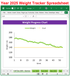 Weight Loss Tracker and Workout Planner Spreadsheet for Year 2025