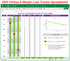 Weight Loss Tracker and Workout Planner Spreadsheet for Year 2025